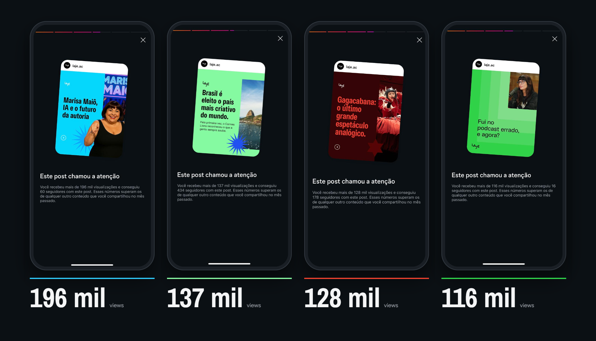 Posts da LAJE que passaram de 100 mil visualizações